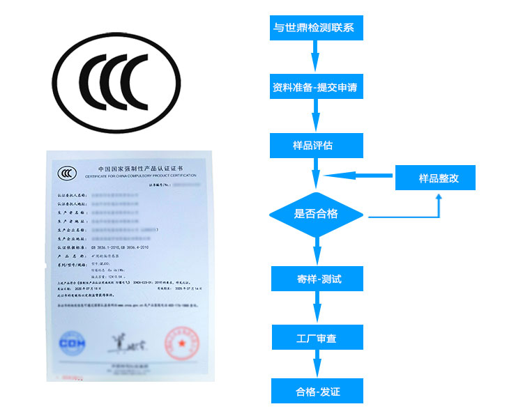 防爆CCC合格證的辦理流程及相關注意事項