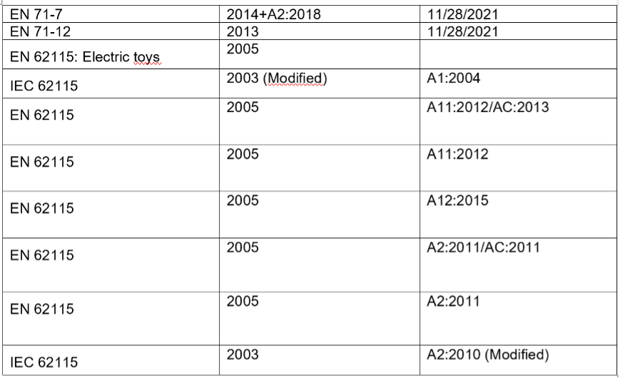 UL認證標準替換時間表