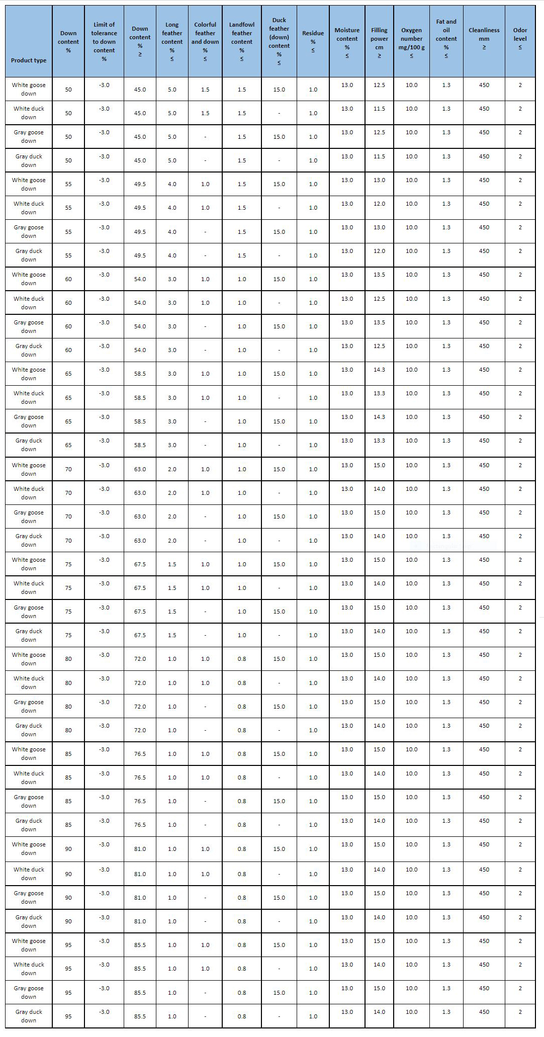 GB/T 14272-2011中的參數