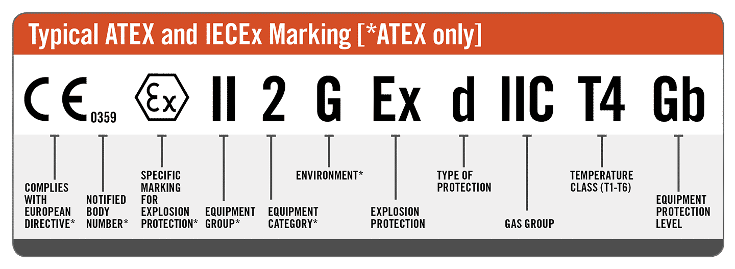 ATEX認(rèn)證標(biāo)志示例