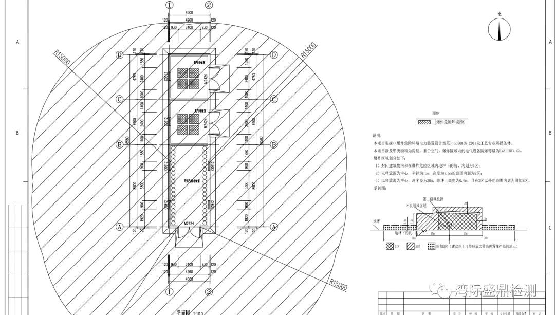 爆炸危險區域劃分圖