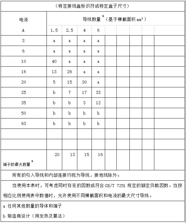 規定的端子/導線配線表示例
