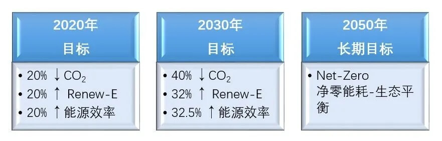 歐盟輪胎新標簽法案的目標