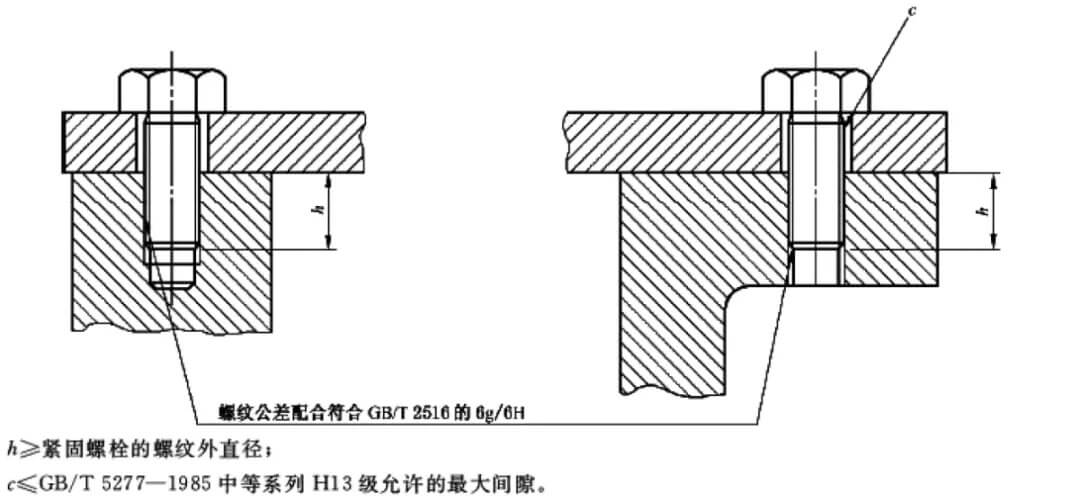 螺紋公差配合示意圖