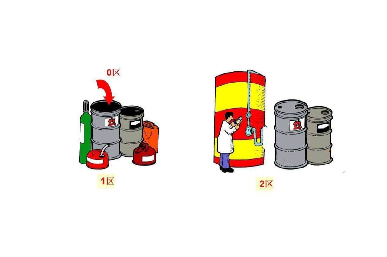 爆炸性氣體環境