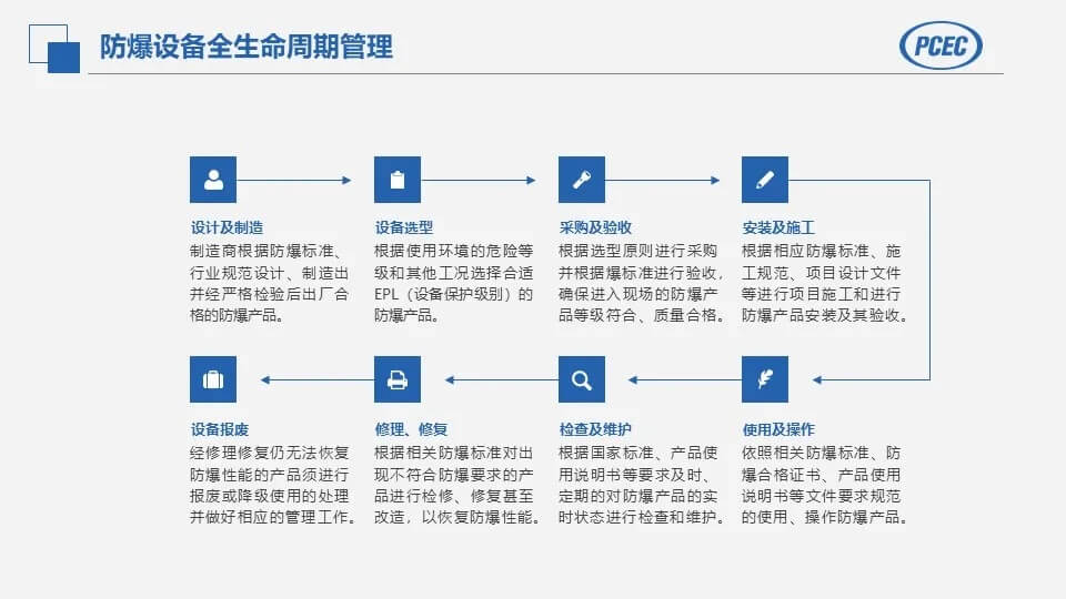 防爆設備全生命周期管理