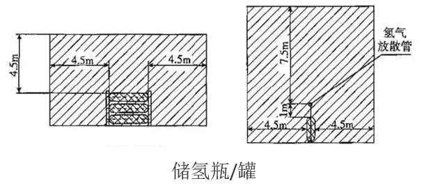 儲氫瓶/罐危險區(qū)劃分圖
