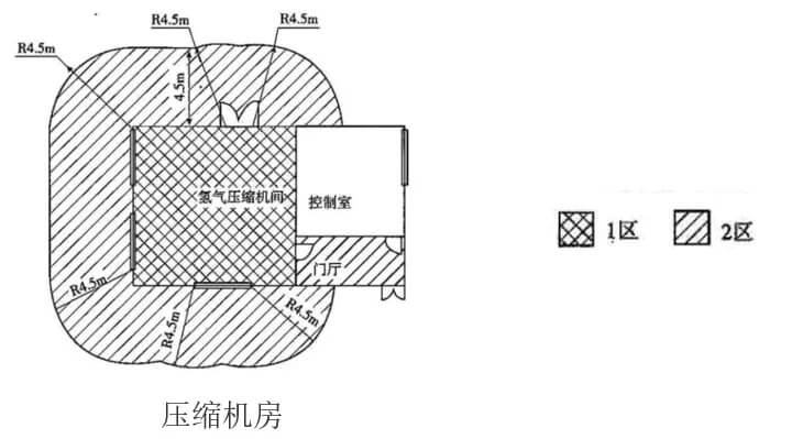 壓縮機房危險區(qū)劃分圖