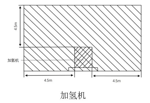 加氫機危險區(qū)劃分圖