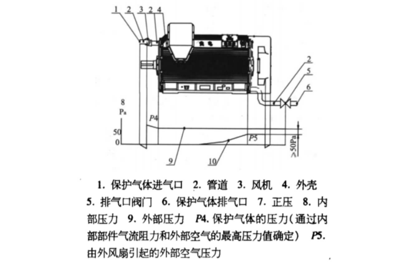 正壓型防爆電機(jī)結(jié)構(gòu)圖