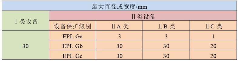長(條)形部件的直徑或寬度