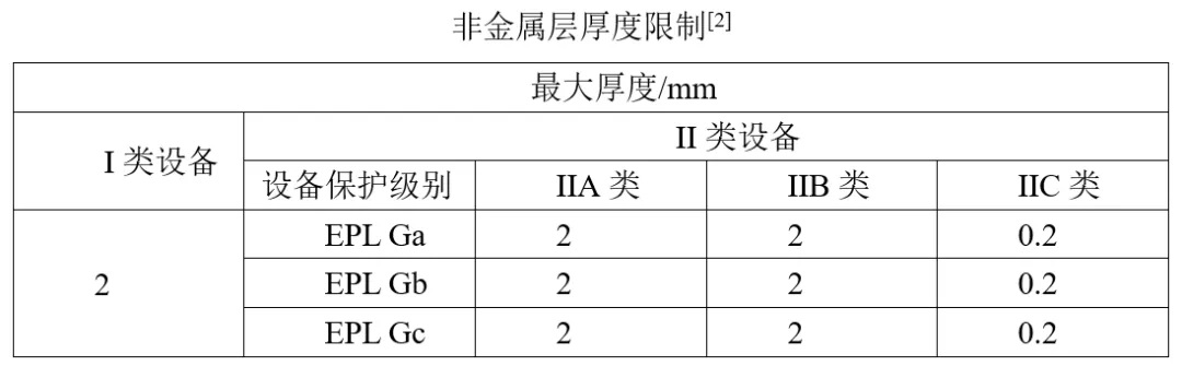 非金屬層厚度限制