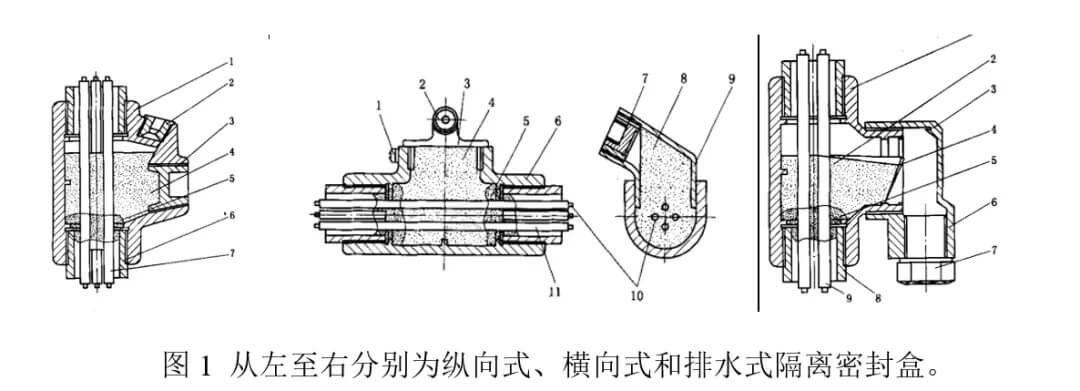 隔離密封盒的縱向式、橫向式和排水式