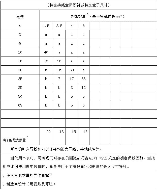 規(guī)定的端子/導(dǎo)線配線表示例