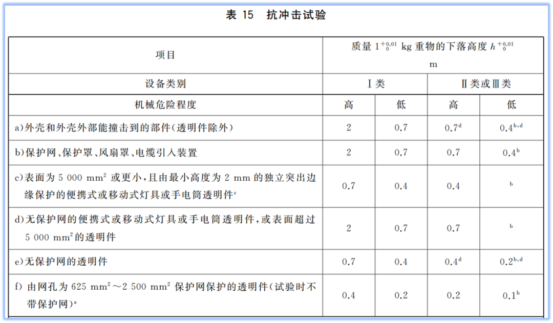 沖擊試驗合格判定要求