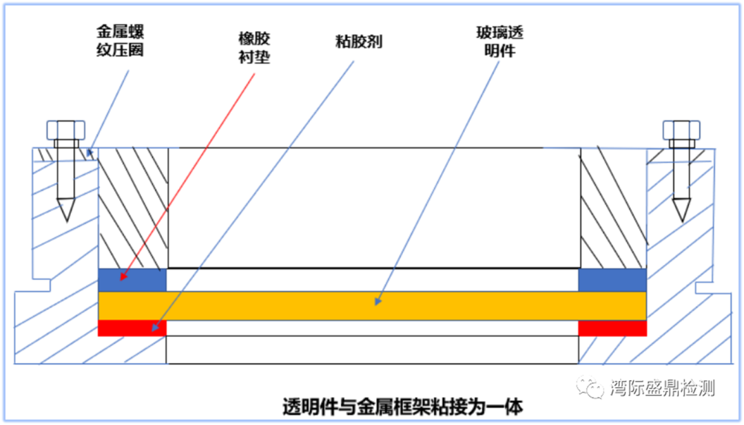 安裝方法示意圖