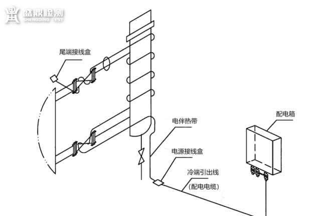 電伴熱系統的基本構成