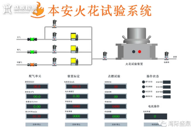 本安火花實驗系統(tǒng)