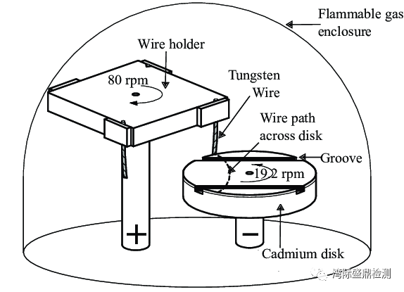 電壓表和流表對標定回路原理圖