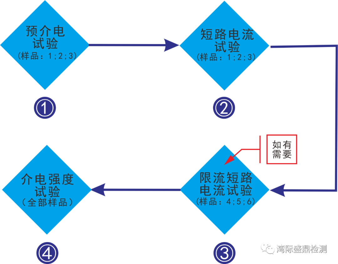 介電試驗和短路試驗流程圖