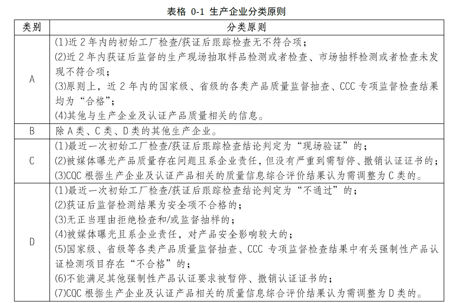 生產(chǎn)企業(yè)分類原則表