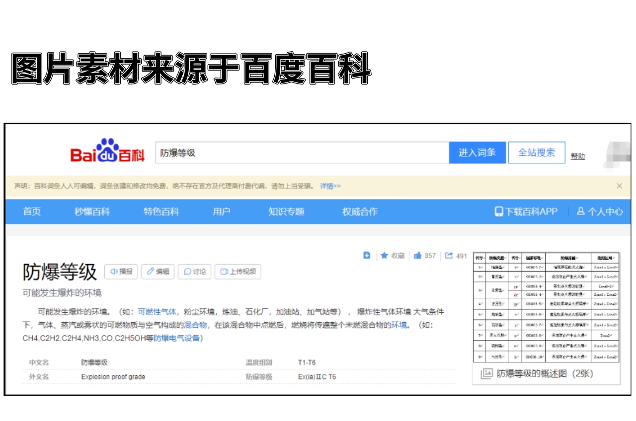 百度百科對于防爆等級的解釋