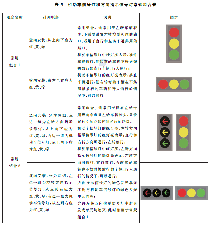 GB 14886-2016表中的五種常見紅綠燈組合