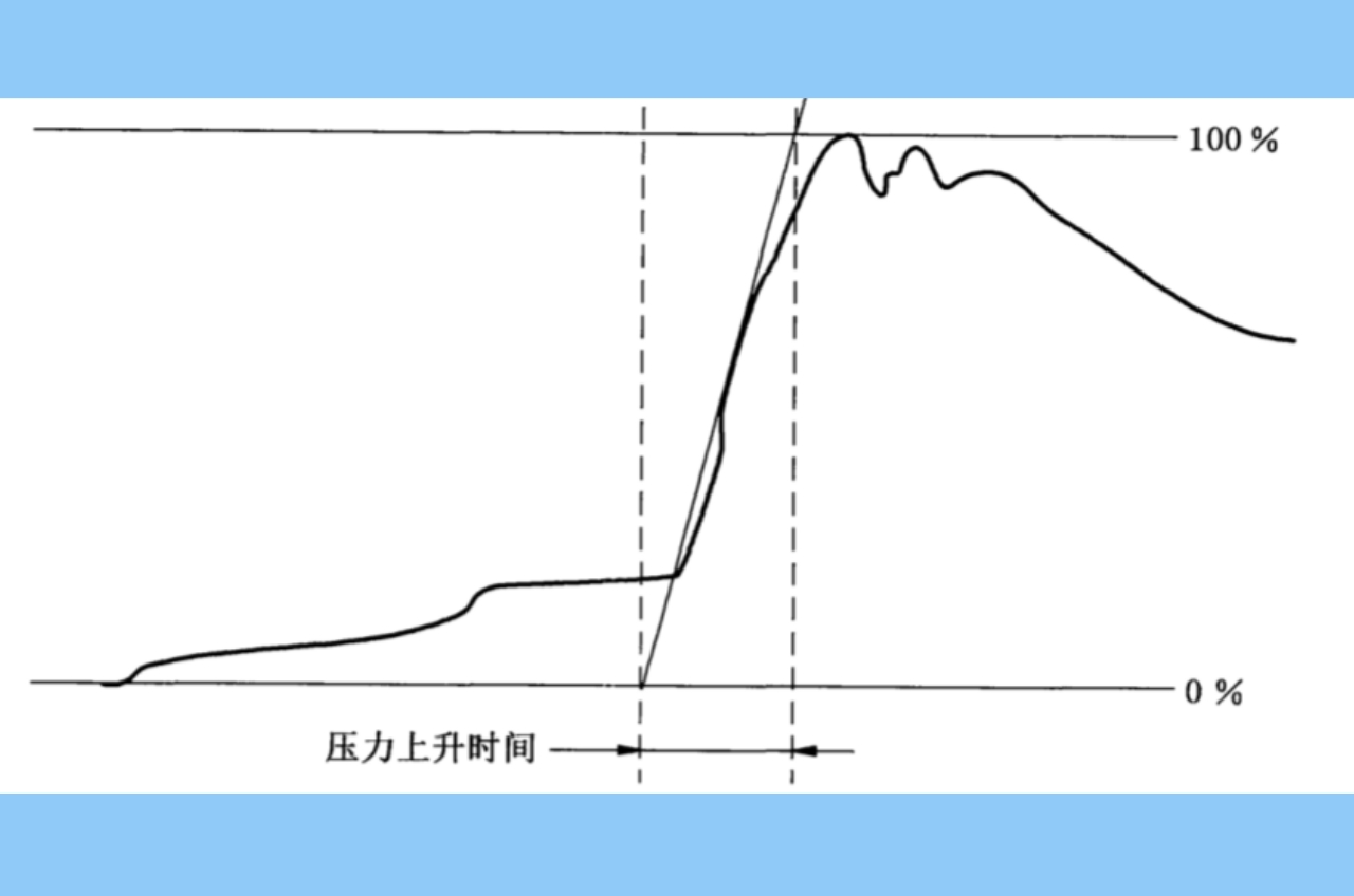 不規則形狀波形示例