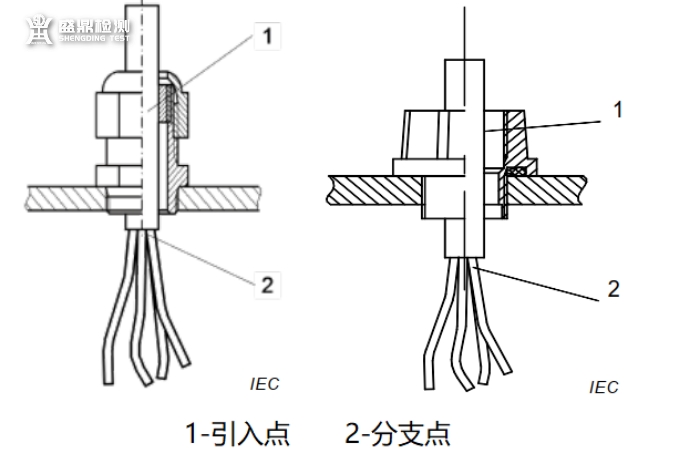旋轉電機引入點和分支點示意圖