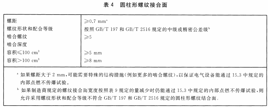 圓柱形螺紋接合面要求